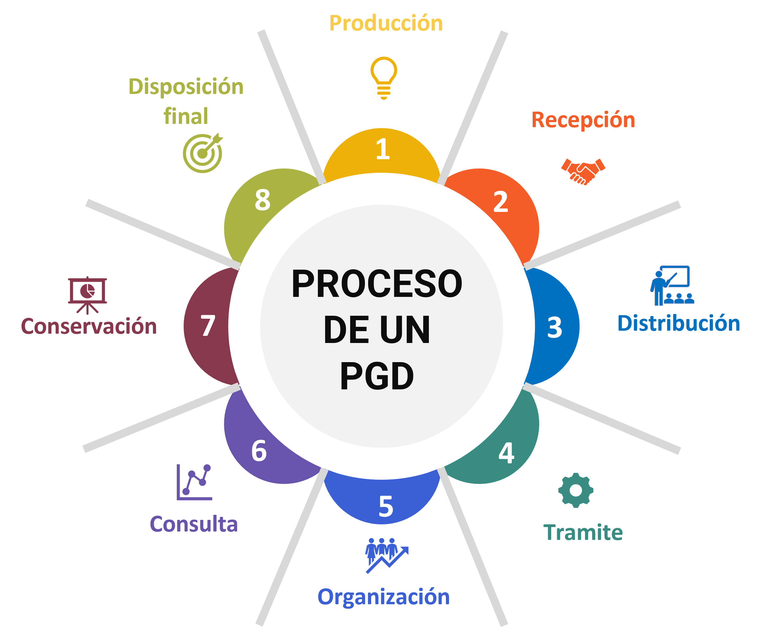PGD 2023