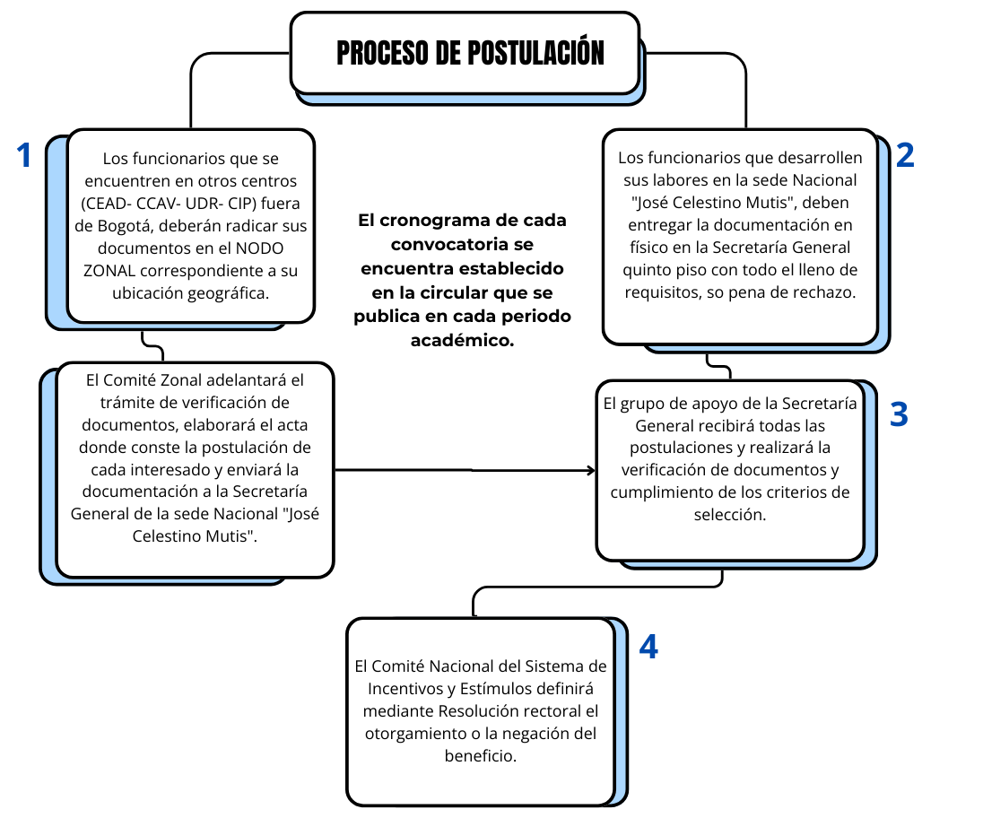 POSTULACIÓN 02